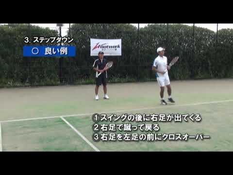 テニスフットワーク改善「勝者のフットワーク塾」Vol.1 - YouTube
