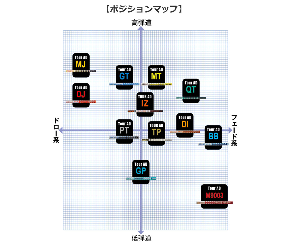 ピン PING スリーブ付きシャフト TourAD IZ （G430／G425／G410
