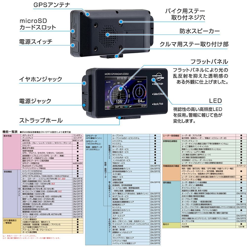 Webike | DAYTONA デイトナ MOTO GPS RADAR LCD 3.0 (モトジーピーエス
