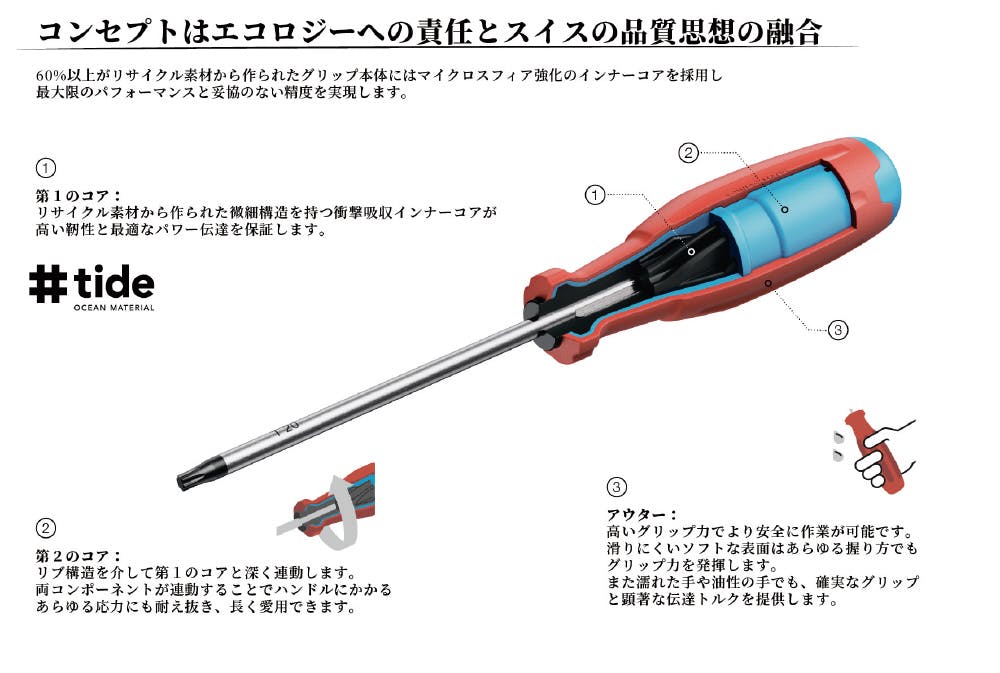 PB SWISS TOOLS ピービースイスツールズスイスグリップEVO ヘックス