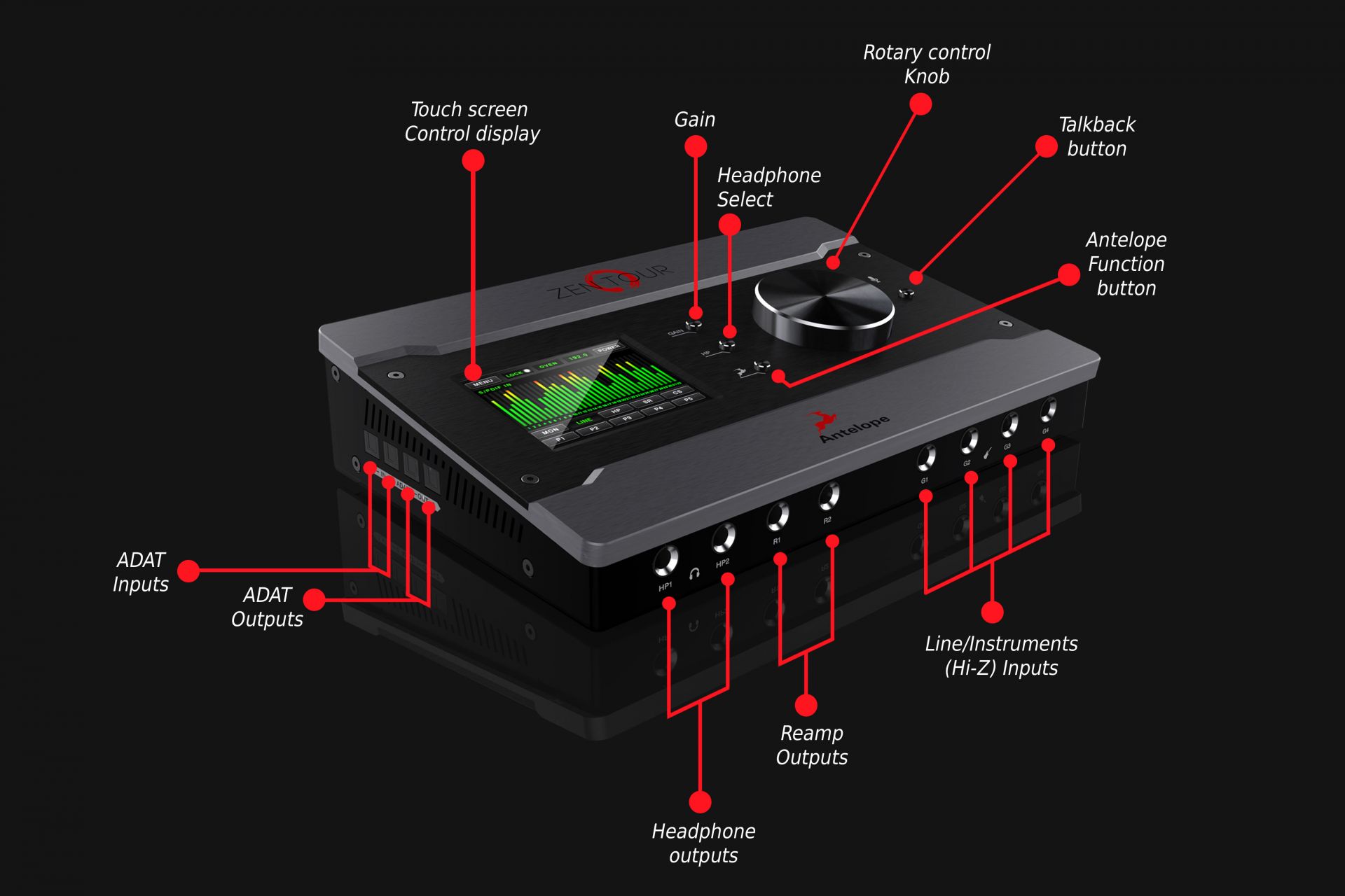 ハイグレードなオーディオインターフェース【Antelope Audio