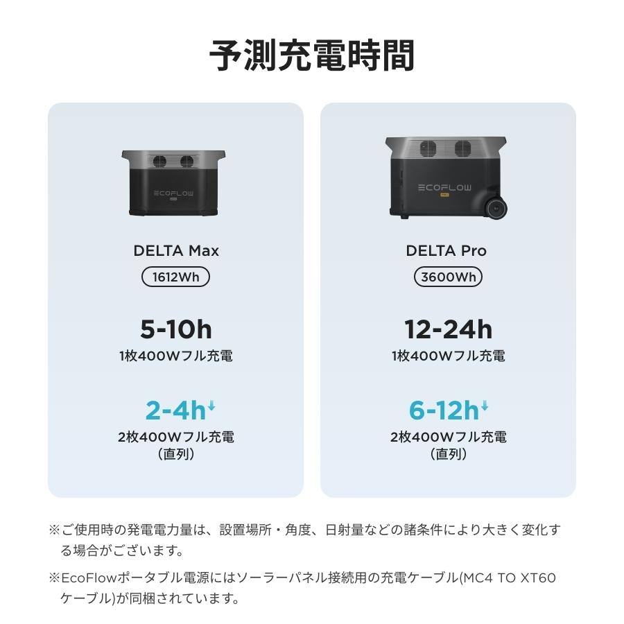 ECOFLOW ソーラーパネル 400W 太陽光発電 太陽光パネル ソーラー充電器