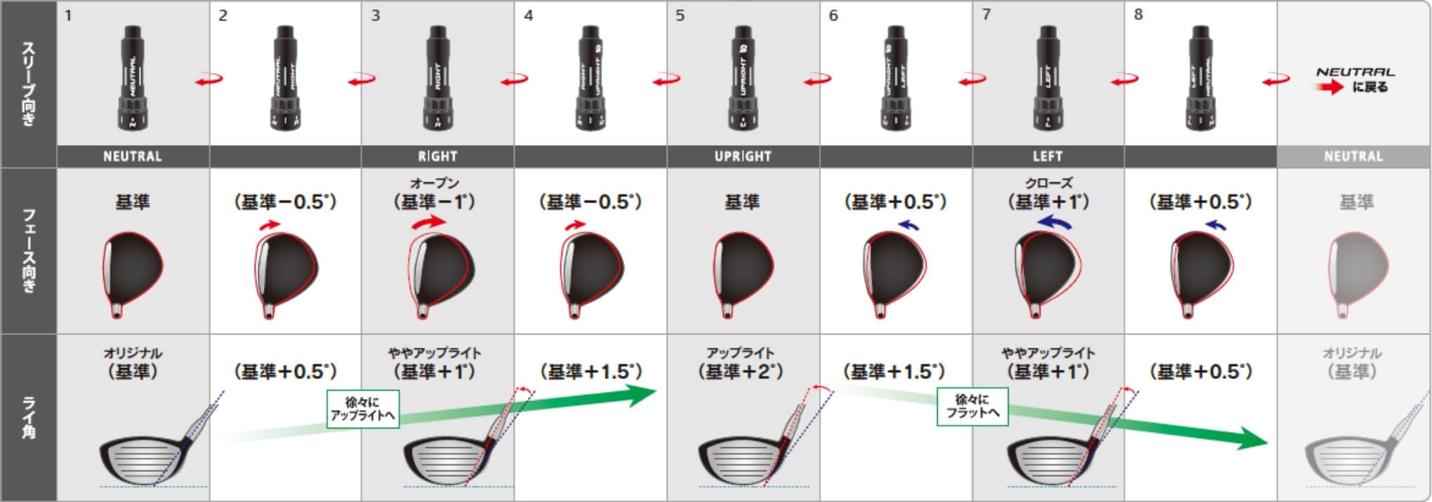 B2HT ドライバー | BRIDGESTONE GOLF -ブリヂストンゴルフ-