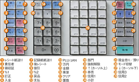 シャープ ER-A411 ホワイト SHARP 電子レジスタ <ER-A411>｜電子レジスタ｜法人のお客様へ