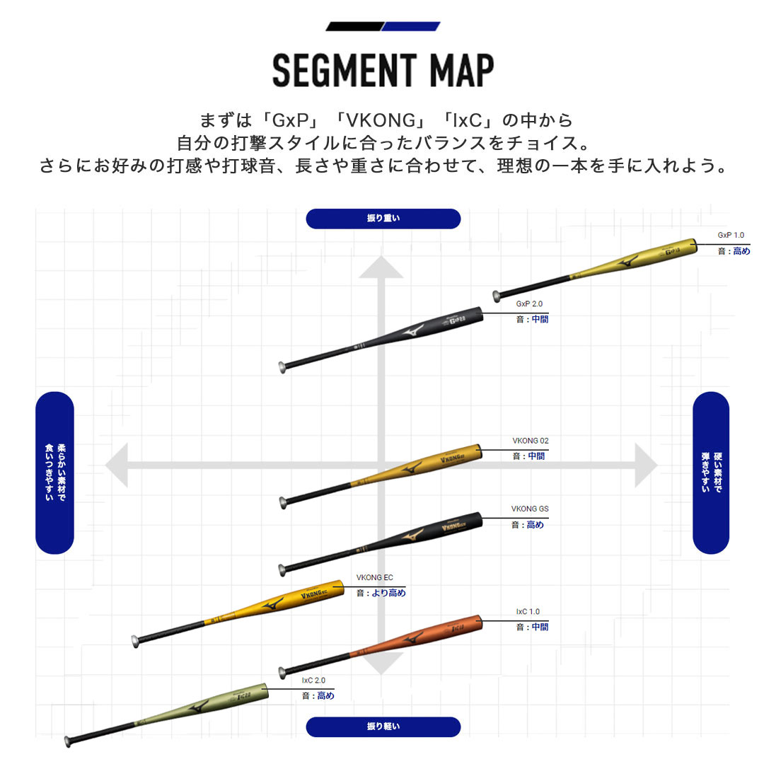 硬式用【グローバルエリート】Vコング02(金属製／84cm／平均900g以上