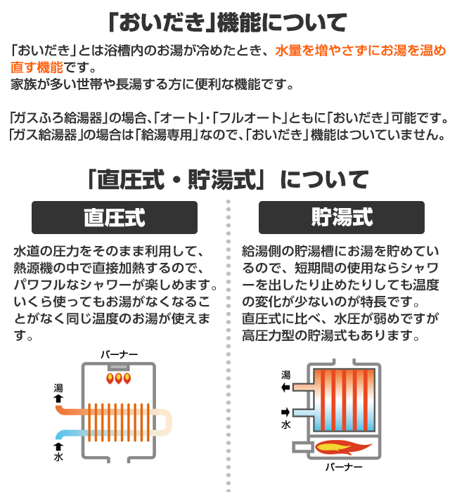 GQ-3210WZ-3 ノーリツ 給湯専用 従来品 業務用 32号 壁掛型0｜【給湯器