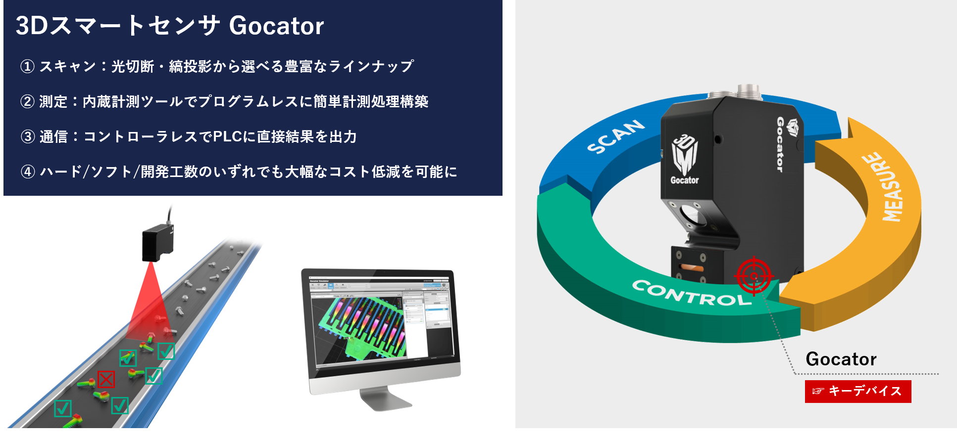 3Dマシンビジョンソリューション用途別！ リンクス取り扱い3Dセンサー