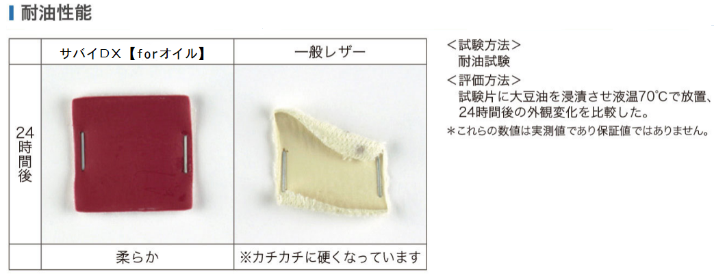 オイルマッサージ、メンズエステ用マット｜サバイDX【forオイル】