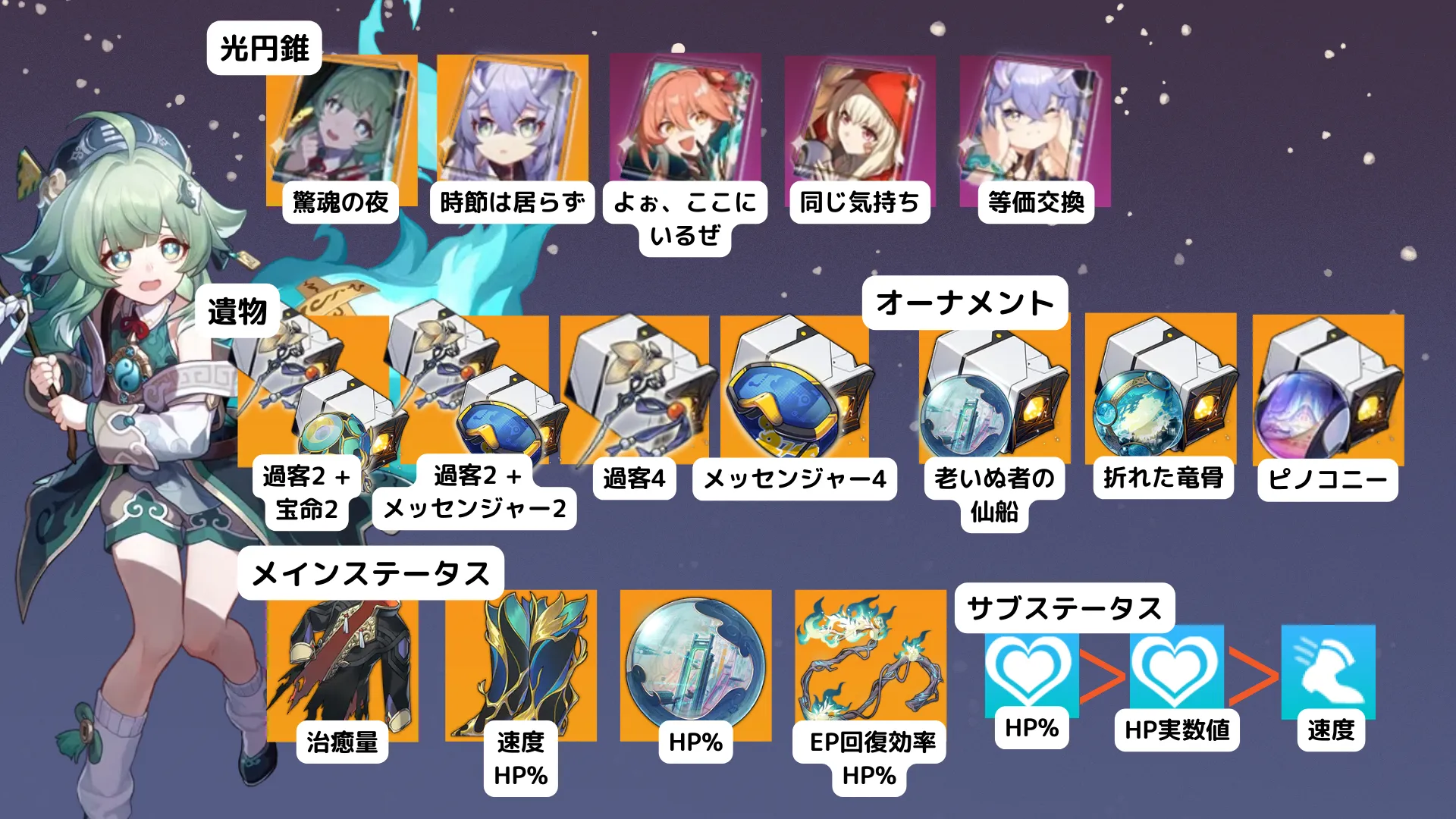 崩壊スターレイル】フォフォガイド | 真面目にゲームする！