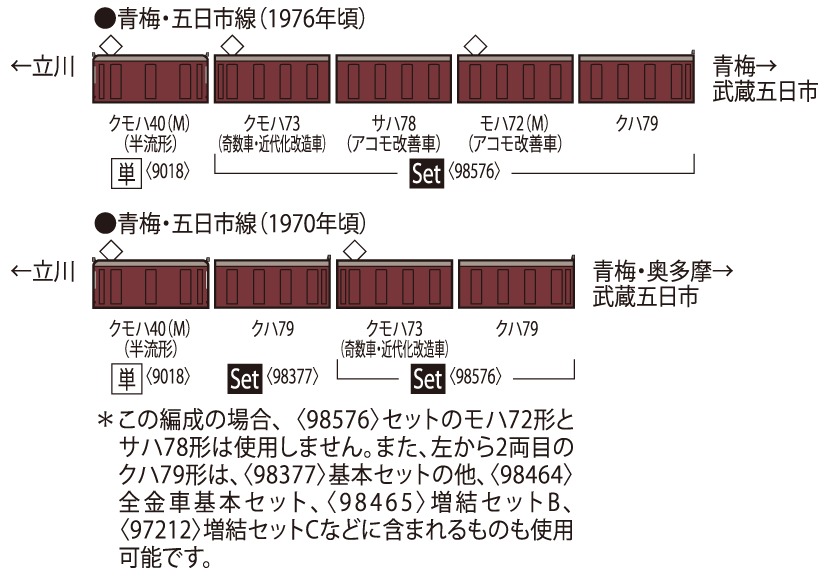 国鉄 72·73形通勤電車（青梅線）セット 品番：98576 鉄道模型 TOMIX