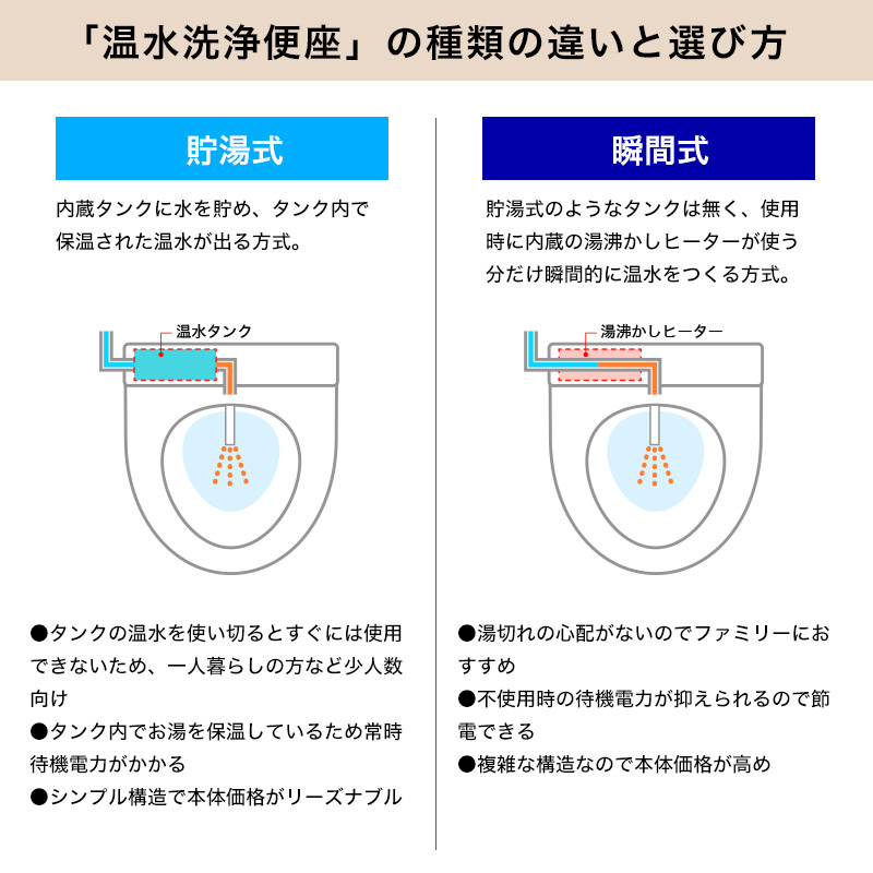SCS-SCK7000 温水洗浄便座 瞬間式 CLEAN WASH クリーンウォッシュ