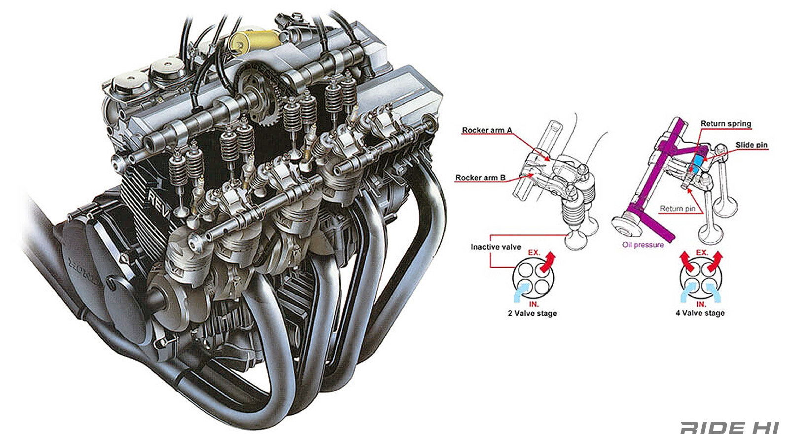 ホンダ初のCBRを冠したのは日本向け400、V4にも2stにも負けない直4最新