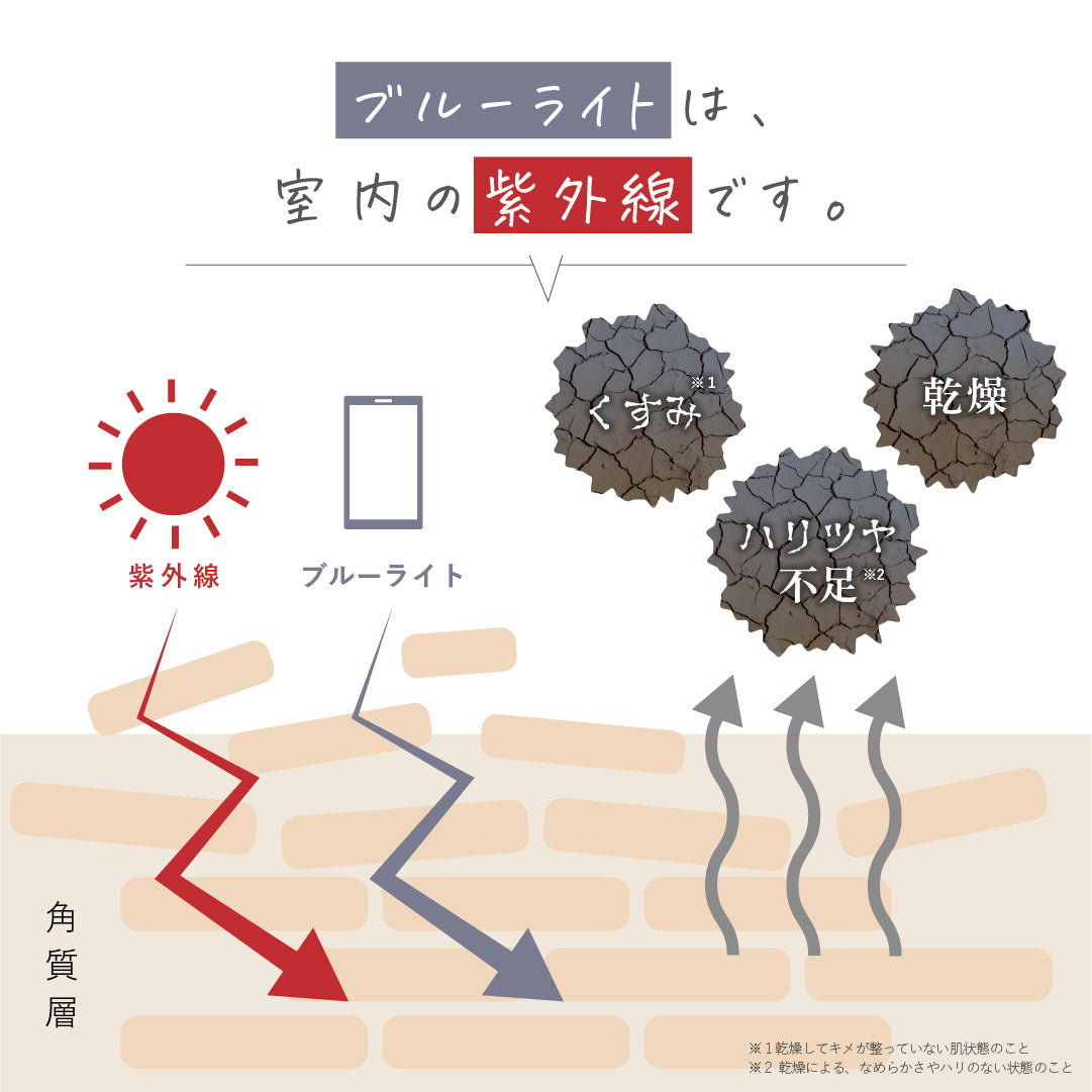公式】フラーレン配合 日焼け止めジェル ｜ 向日葵 ｜ シロノサクラ