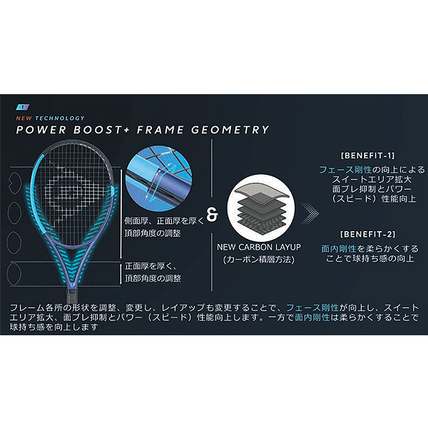 ダンロップ ラケット ]FX 500 LS DS22602 | テニスクラシック
