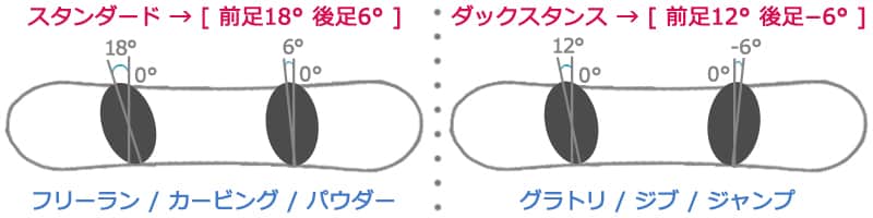 K2(ケーツー) スノーボード ビンディング スノボー バインディング