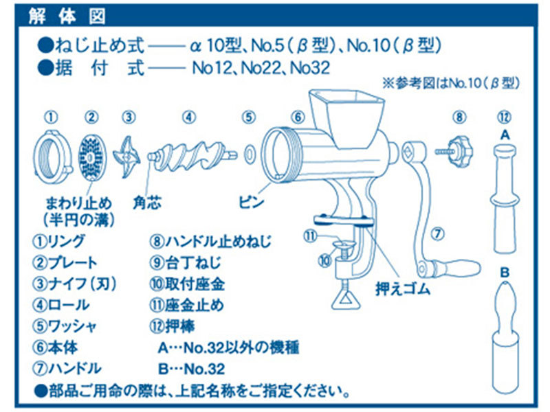 ボニー 手回し式 ミンサー No.12 (据付型／能力25kg/h) [ミート