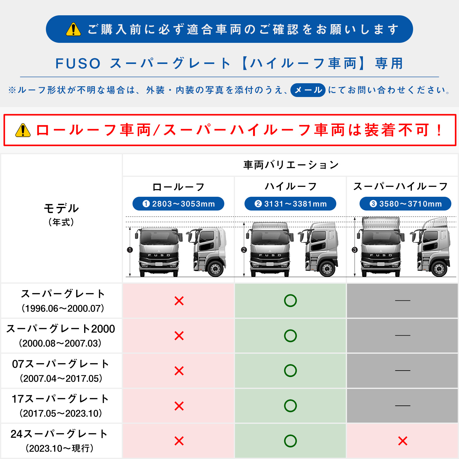 プロダックス FUSO スーパーグレート オーバーヘッドコンソール ｜ 17