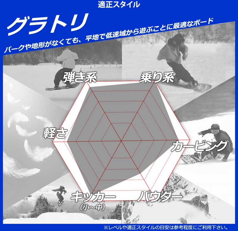 YONEX（ヨネックス） 25-26 YONEX/ヨネックス DECLIC デクリック