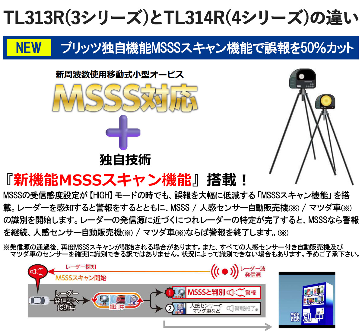 BLITZ（ブリッツ） 【数量限定大特価!】MSSS対応 レーザー＆レーダー
