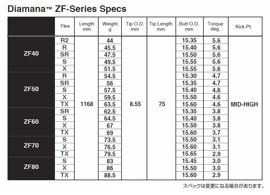 テーラーメイド スリーブ装着シャフト Qi4D Qi35 Qi10 ステルス SIM M