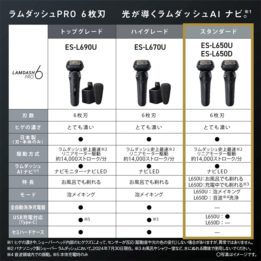 ラムダッシュ 髭剃り Panasonic ラムダッシュPRO 6枚刃 ES-L650D-K