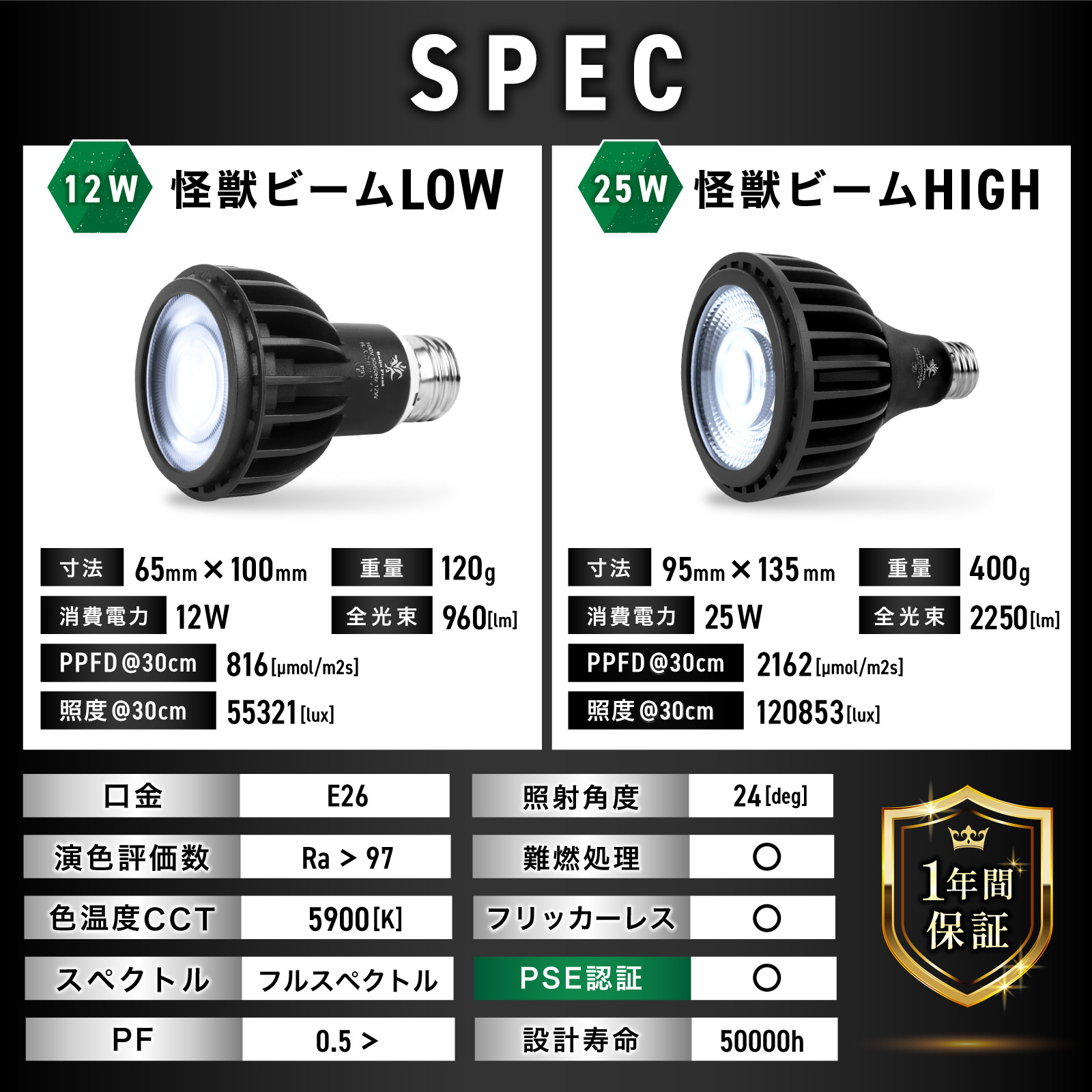 Kaiju Plant 怪獣ビームHIGH リフレクター付き ぐんぐん育つ 室内園芸