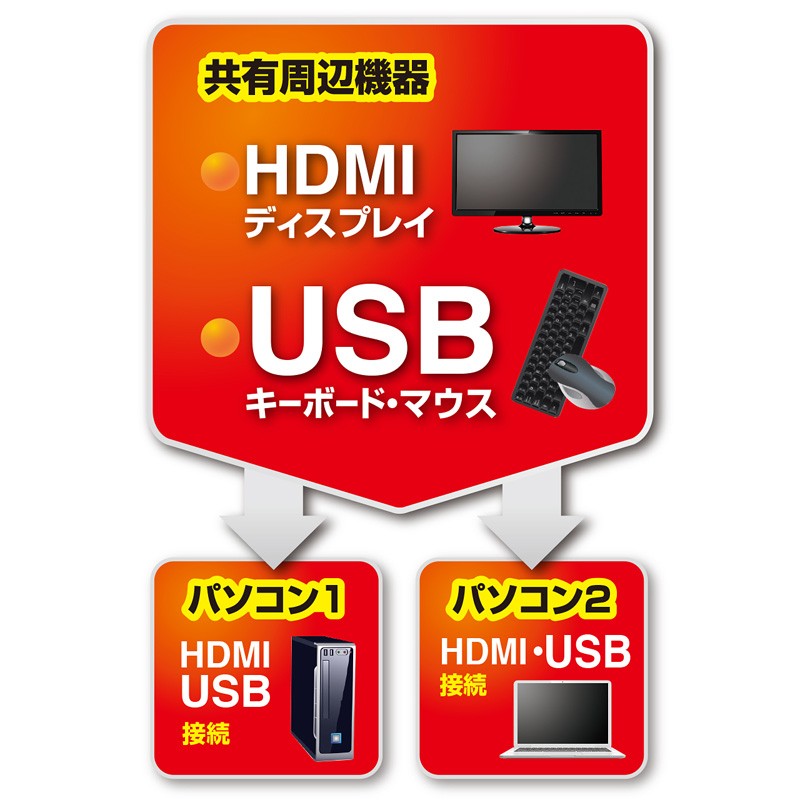 SANWA SUPPLY（サンワサプライ） HDMI対応パソコン自動切替器 手元