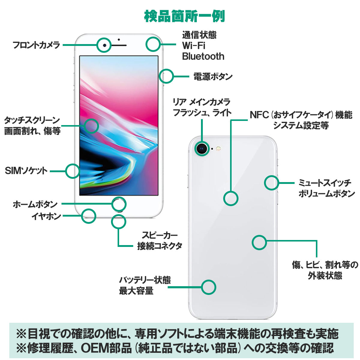 iPhone SE（第3世代） 安心の1年保証！iPhoneSE 第3世代 128GB 本体