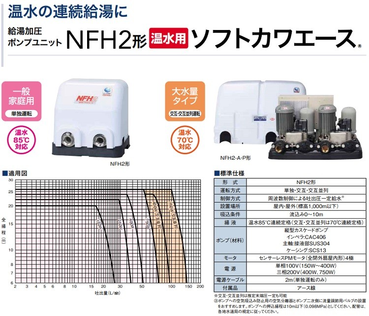 川本 給水ポンプ 温水用ポンプ ソフトカワエース NFH2-250S 250W/100V