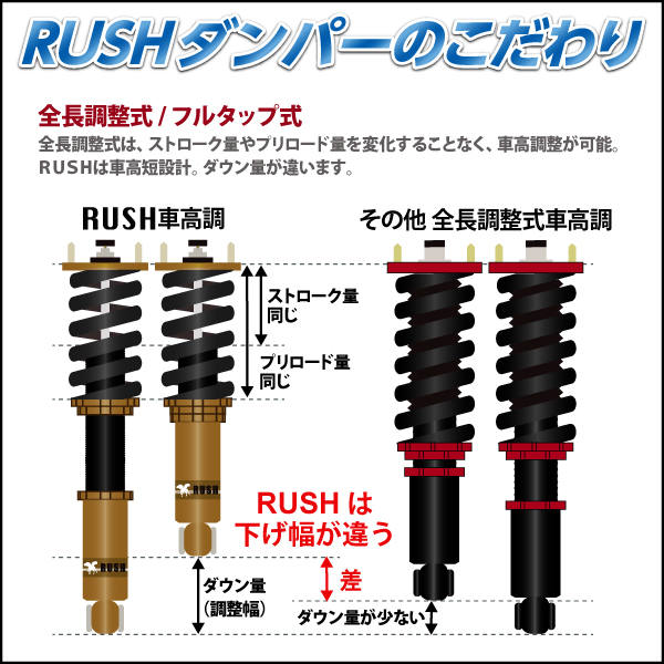 RUSH 車高調 ムーヴ キャンバス LA800S 車高短 モデル フルタップ車