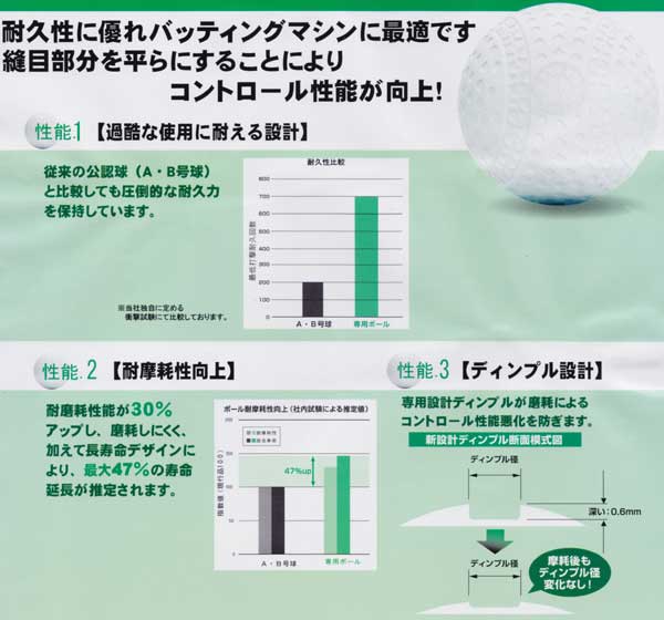 内外ゴム バッティングセンター用ボール （バッティングマシン専用軟式