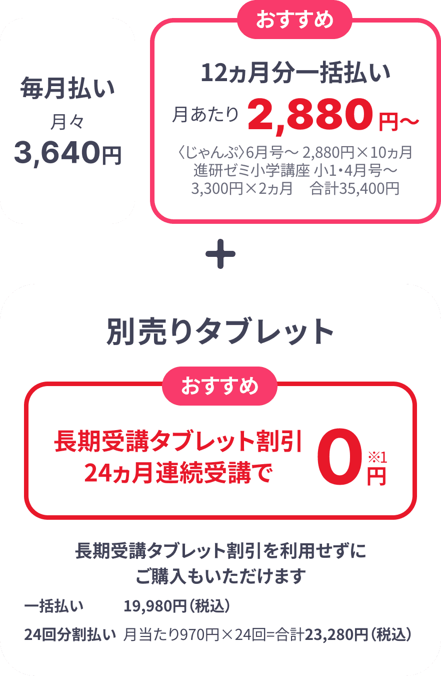 公式】年長さん(5・6歳)向け通信教育の〈こどもちゃれんじじゃんぷ