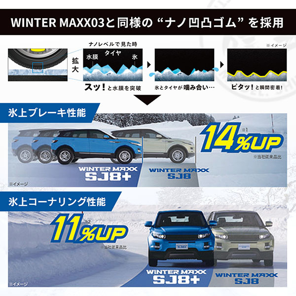 DUNLOP ダンロップ ウインターマックス WINTER MAXX SJ8+ SUV用 195