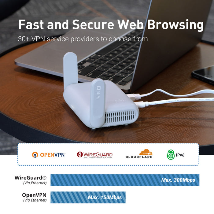 Pocket-Sized AX3000 Wi-Fi 6 Travel Router with 2.5G WAN Port — GL