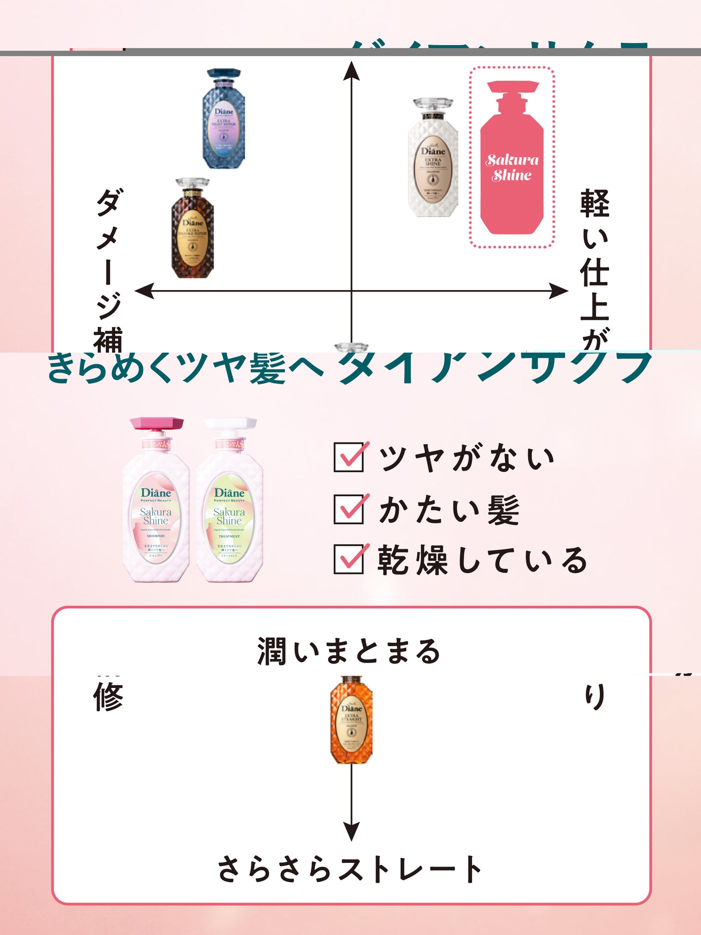 パーフェクトビューティー エクストラシャインSAKURAシャンプー