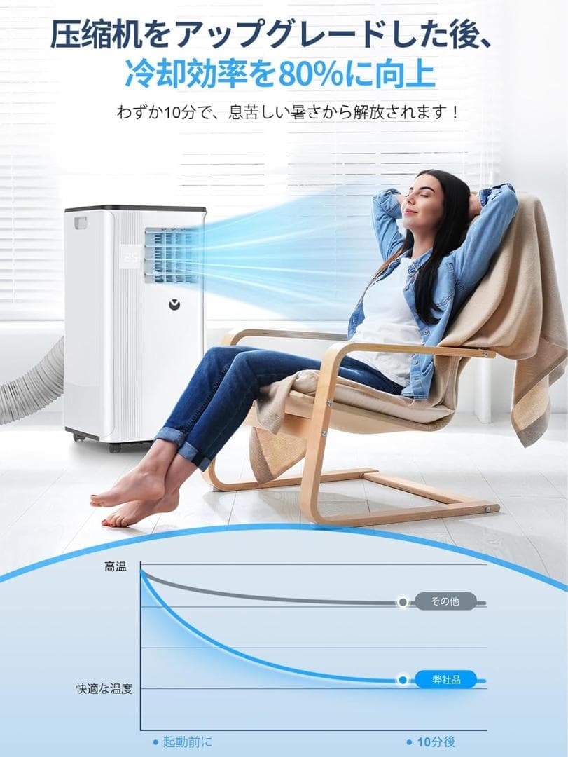 【新品未使用】スポットクーラー　移動式エアコン　2.7kw