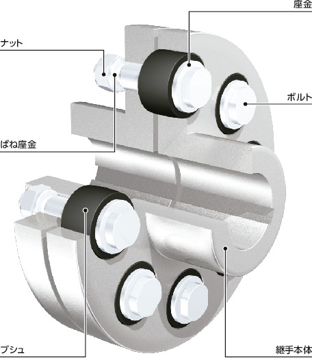 F3-SET｜FCL・FCLS用ボルトセット 呼び a×l 14×64 ボルトd M12 ボルト
