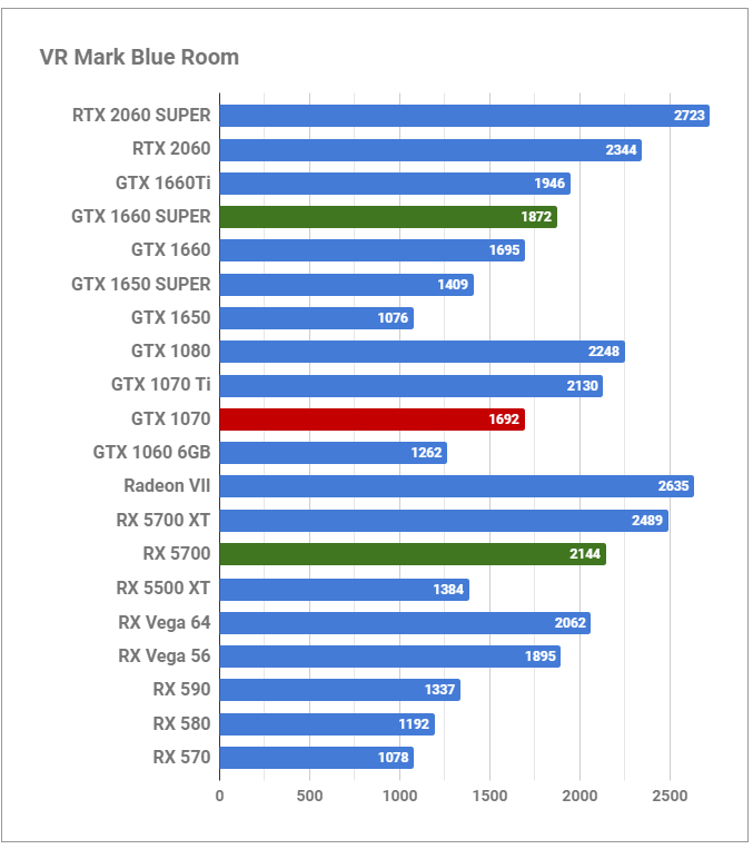 2020年も輝く「Geforce GTX 1070」レビュー。最新GPUと比較