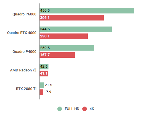 Quadro RTX 4000の性能スペック＆ベンチマーク紹介【2023年】 | BTO