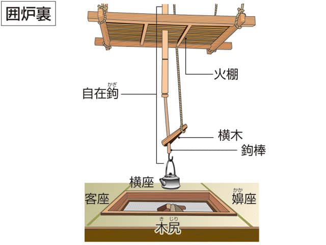 自在鉤 ☆竹材 自在鉤 鉄製 鯉 横木 囲炉裏道具☆ 彫刻鯉 木魚形 吊り縄