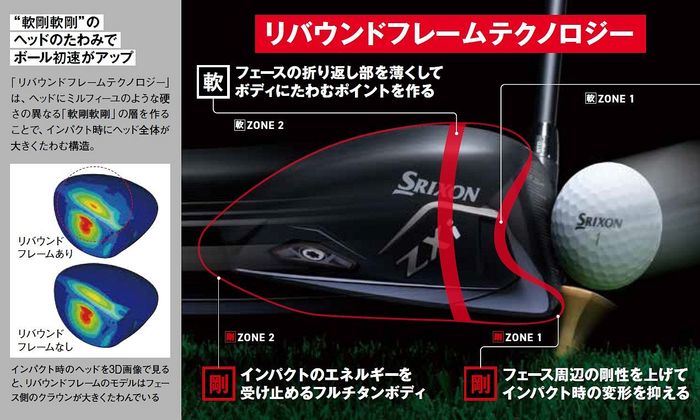 写真] 松山英樹が即投入のスリクソン『ZXi』シリーズ大研究！やさしい