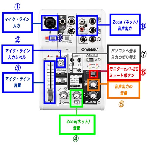 YAMAHA AG03マイクの本数によって使い方が変わります｜接続方法から