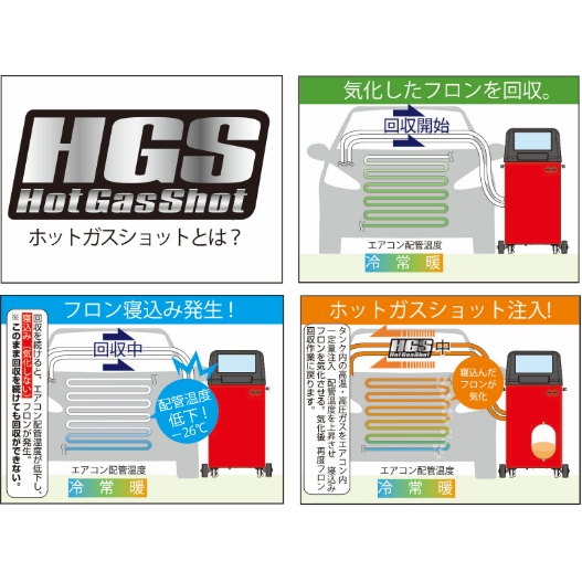 カーエアコンサービスステーション 冷媒R134a専用 PS134HGS | 公式